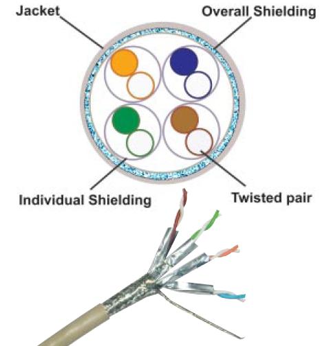 Cáp mạng Dintek CAT6...