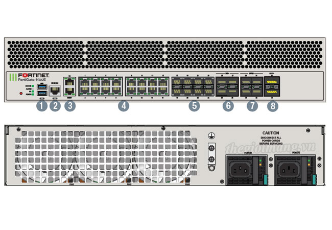 FortiGate 1101E UTP 1 Year...