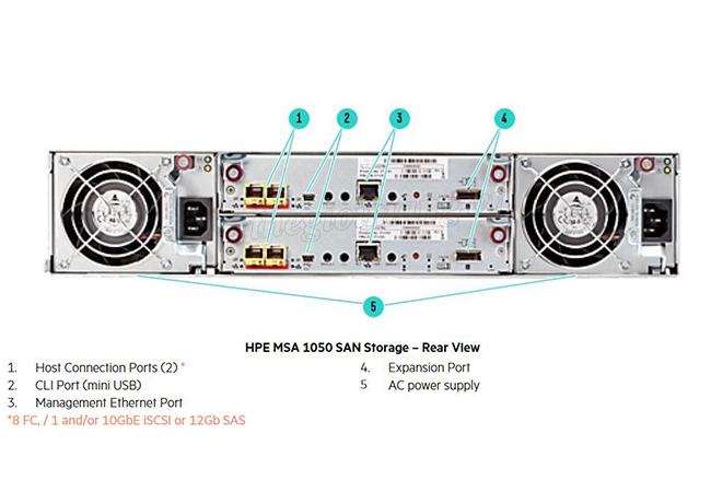 HPE MSA 1050 (Q2R19A)