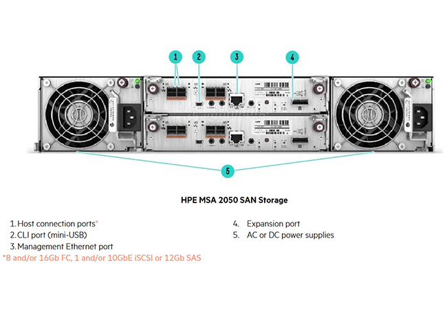 HPE MSA 2050 (Q1J00A)