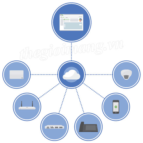 Giải pháp cho hệ thống mạng quản lý 100% trên đám mây (Cloud) - CISCO MERAKI