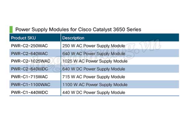 Power Supply Modules for...