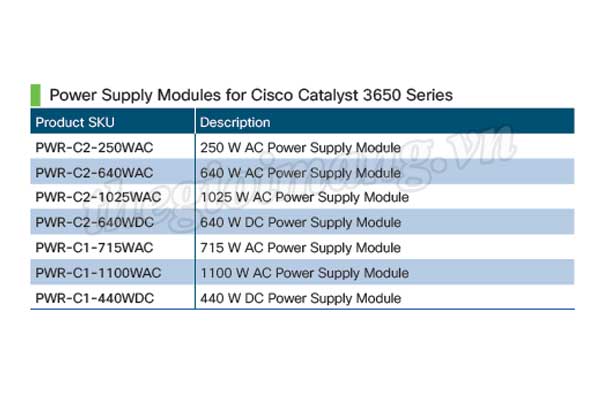 Power Supply Modules... 