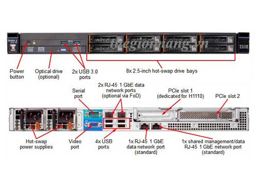 Server IBM x3250M5 