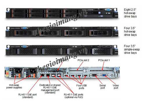 Server IBM x3530M4 