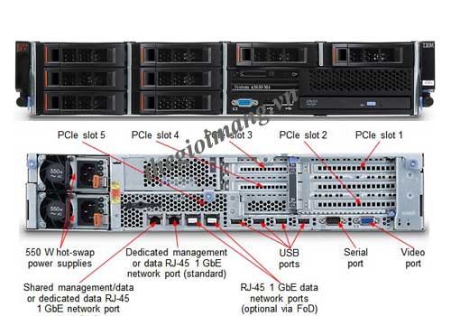 Server IBM x3630M4 