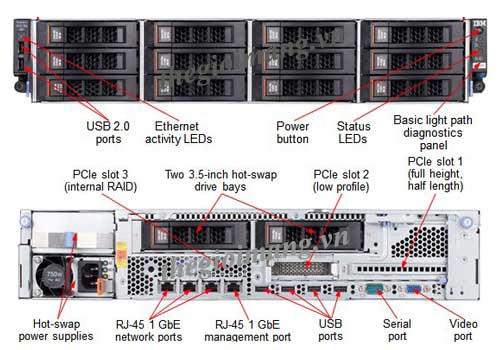 Server IBM x3650M4... 