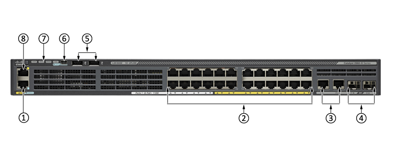 Cisco WS-C2960X-24PSQ-L