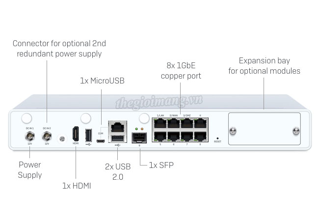 Sophos XG 125 / XG 125w