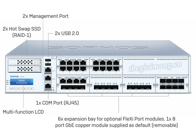 Sophos XG 650