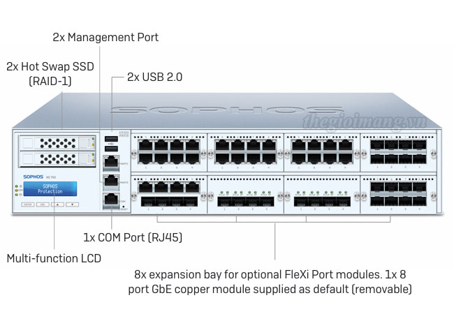 Sophos XG 750