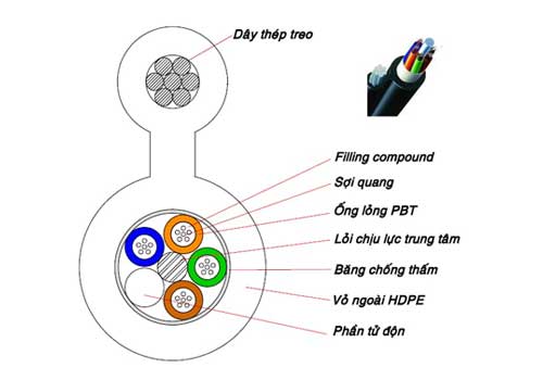 Cáp quang Multimode 