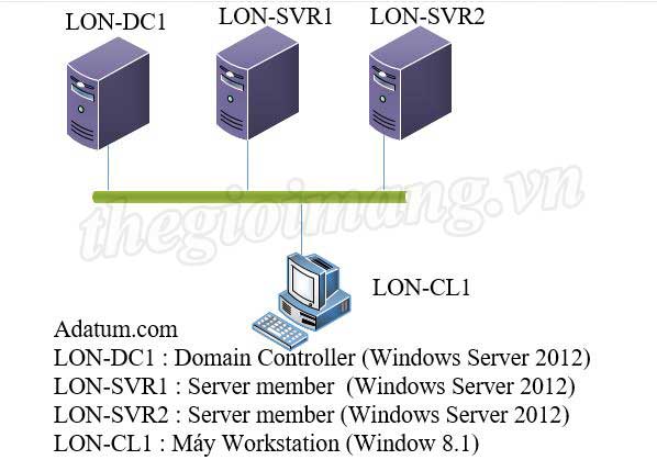 Advance-DHCP.jpg