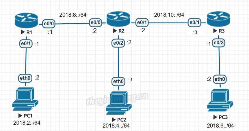 ipv6-min.jpg