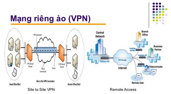 phan-loai-vpn.jpg