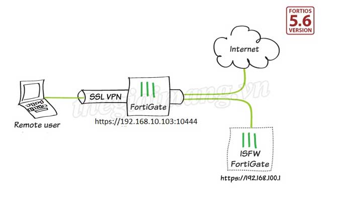 SSL-VPN-5.6.jpg