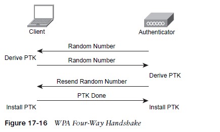 WPA-Four-Way-Handshake.jpg